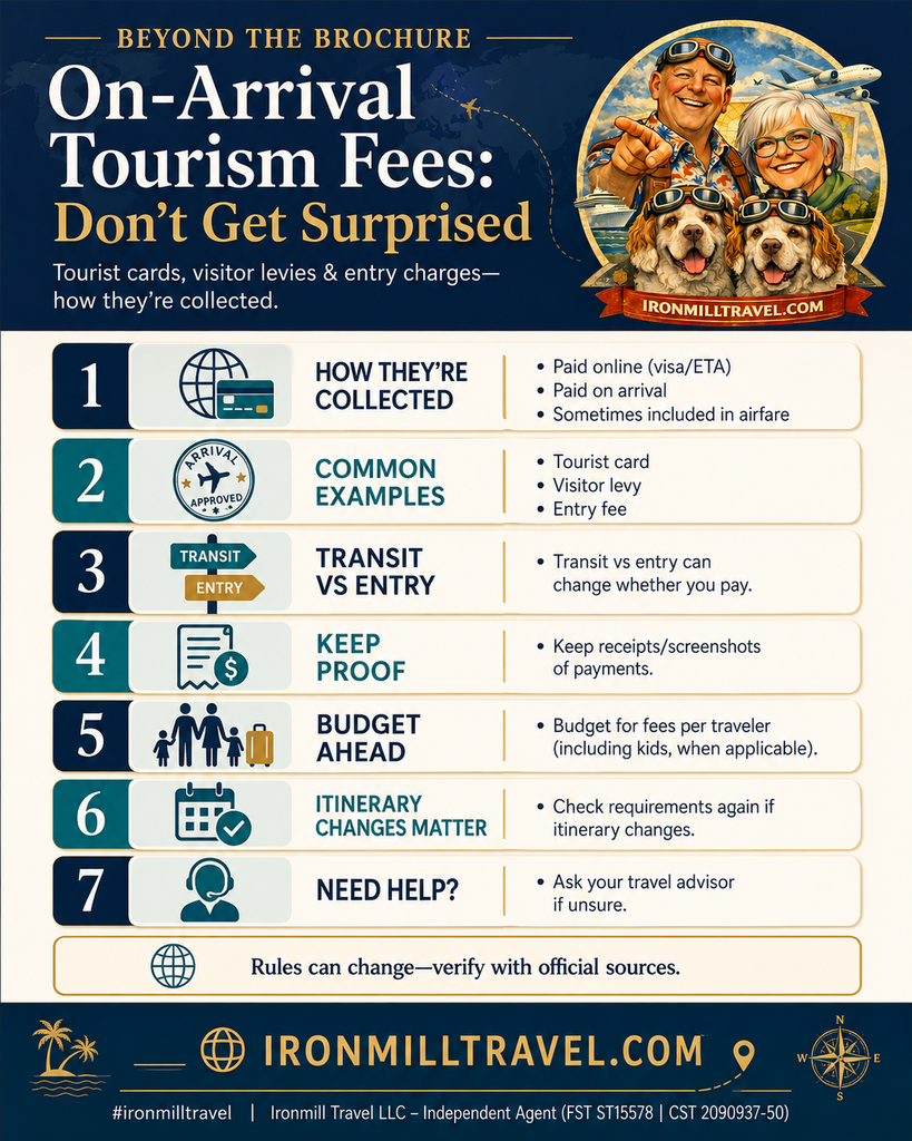 Infographic explaining on-arrival tourism fees such as tourist cards, visitor levies, and entry charges, how they are collected (online vs arrival vs included in airfare), and a quick checklist for travelers, branded with Ironmill Travel.